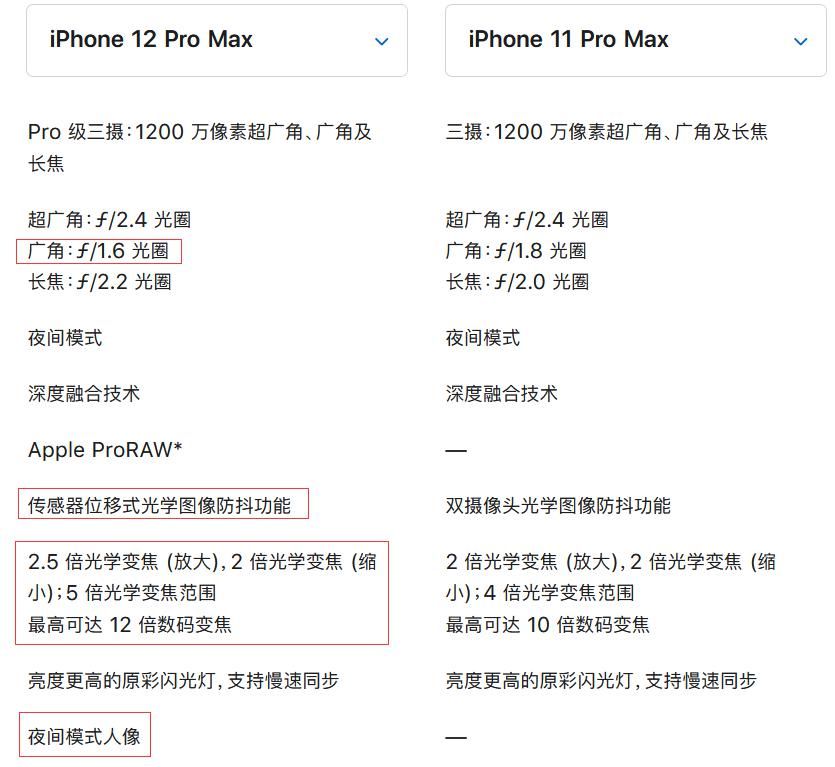 苹果|最惨的两款“老苹果”：iPhone11同门师兄，宁可买12也不要它们！