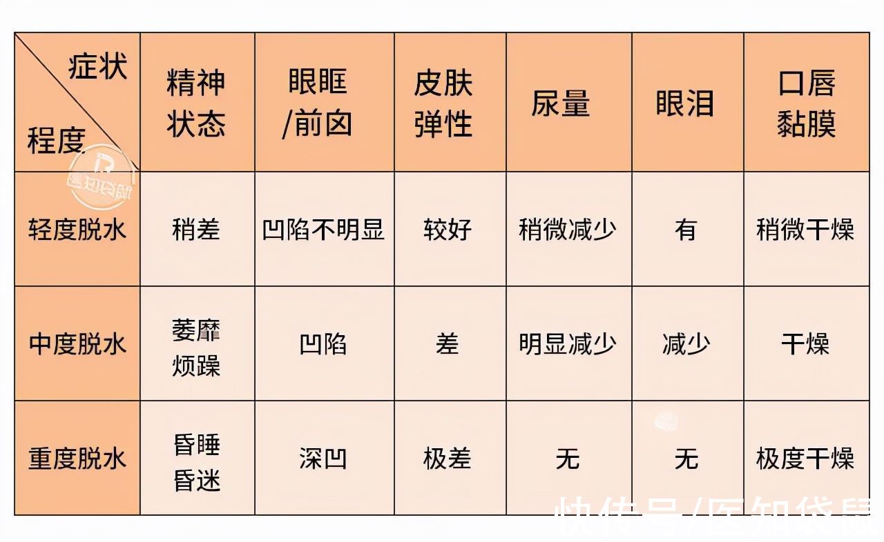 氯雷他定糖浆|“十一”带娃出门，这4类药要备好