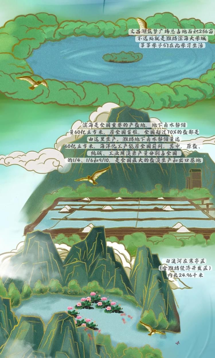  山河|《潍坊山河志》·壹--手绘白浪河