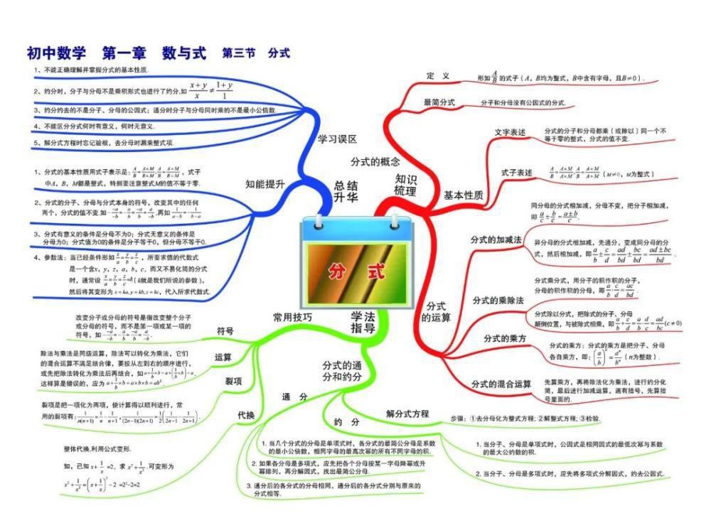 彩版|初中数学：思维导图高清彩版汇总！太有用了，收藏能用三年！（替孩子转发）