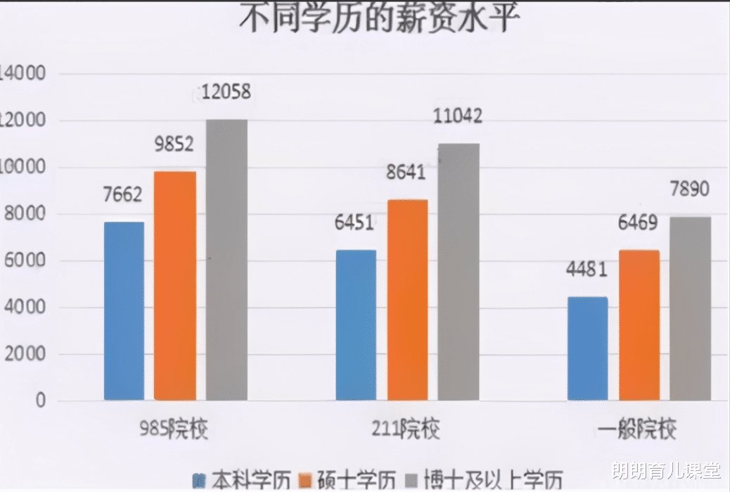 年薪|年薪达到50万的人，一般都是什么学历？真实答案叫人望尘莫及