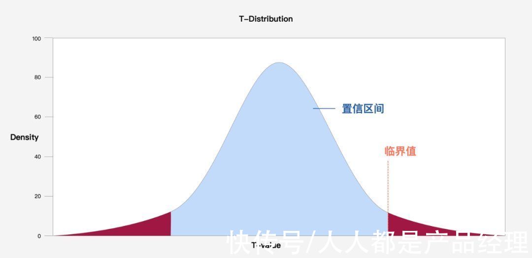 可用性|量化用户研究：可用性测试