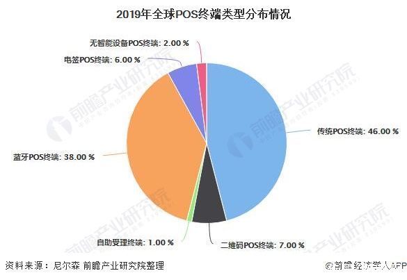 全球|2020年全球POS机行业市场现状及发展前景分析 未来5年市场需求量将近4亿台