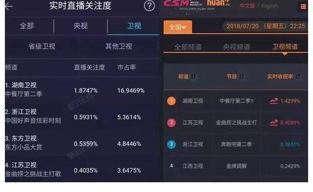 丁真|差评如潮，《中餐厅》如何从弘扬中国美食，沦为顶流矫情烧菜秀的