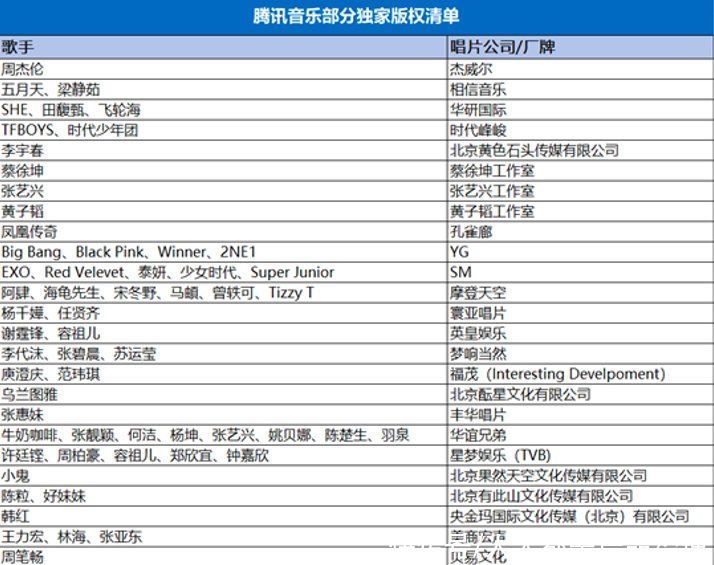 腾讯|3000字读懂腾讯音乐垄断案处罚决定书