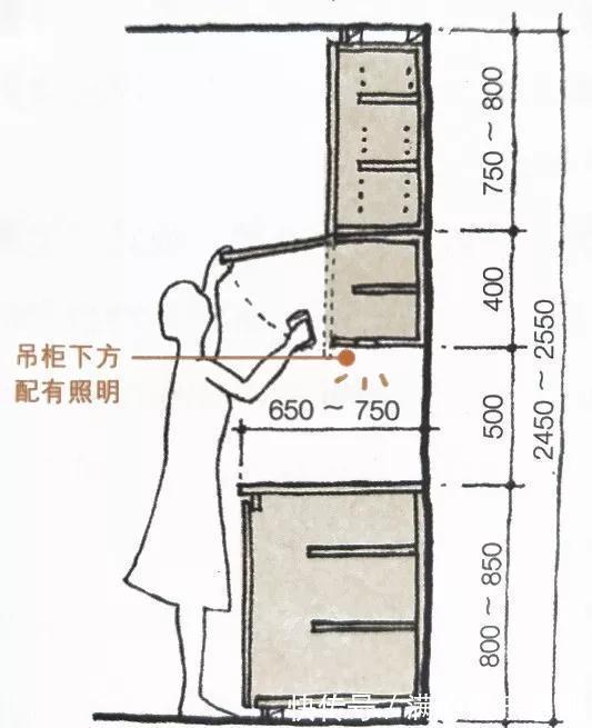 台面|再不停手！你家的厨房台面怕是所剩无几