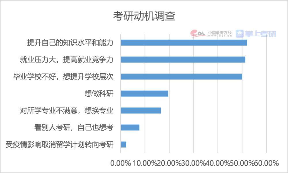 2021研究生报告：博士每年招生超10万人，女生读研占比达55.1%