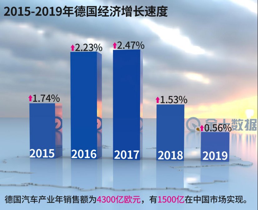 开放|靠华为赚1283亿，欧盟欲限制外商5G投资？我国：望保持开放