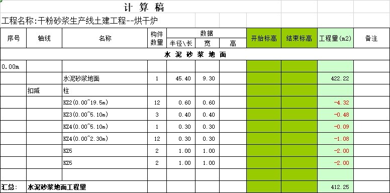 顶盖|工程量计算大全,绝对实用