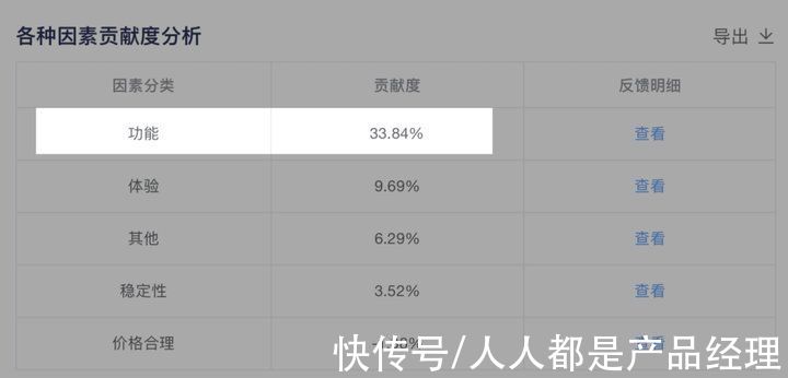 客户|5个步骤，跟踪你的NPS忠诚度指标