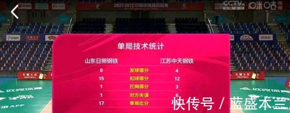 比赛|分析一局山东女排的比赛就知道输球原因,改善以后就不会原地踏步!