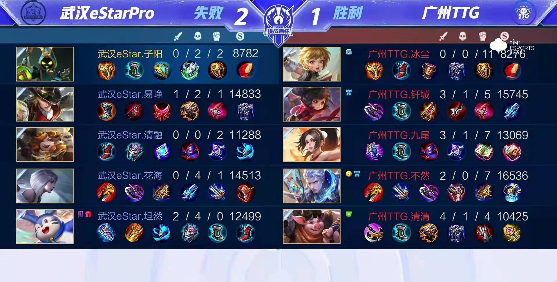 estE星击败TTG夺得大满贯!粉丝也不用吵闹了,3个FMVP同队再创纪录