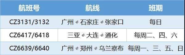 冬奥火种乘国航包机抵京 南航推出新航季新优惠 山航“魔毯3.0”正式亮相|游知道| 火种