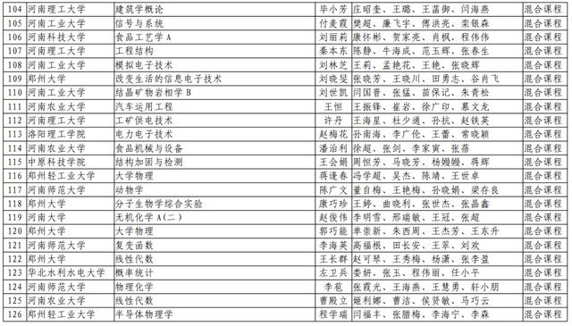 河南理工大学|速看！河南省第二批一流本科课程名单公布，有你们学校吗？