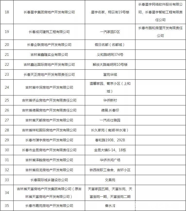 公示|避雷!这些小区下产权难,开发商被列入黑名单公示