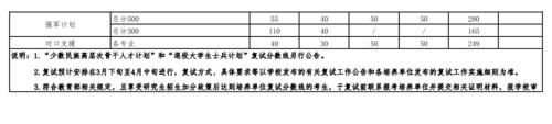 2021年武大、华科各学院复试分数线对比，看看谁竞争更激烈！