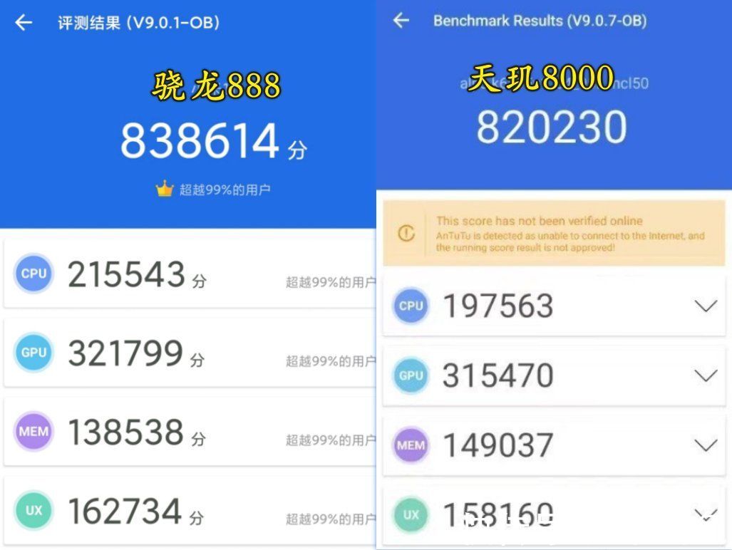跑分|情况出现反转，天玑8000：等不及说你好！骁龙888：该说再见了