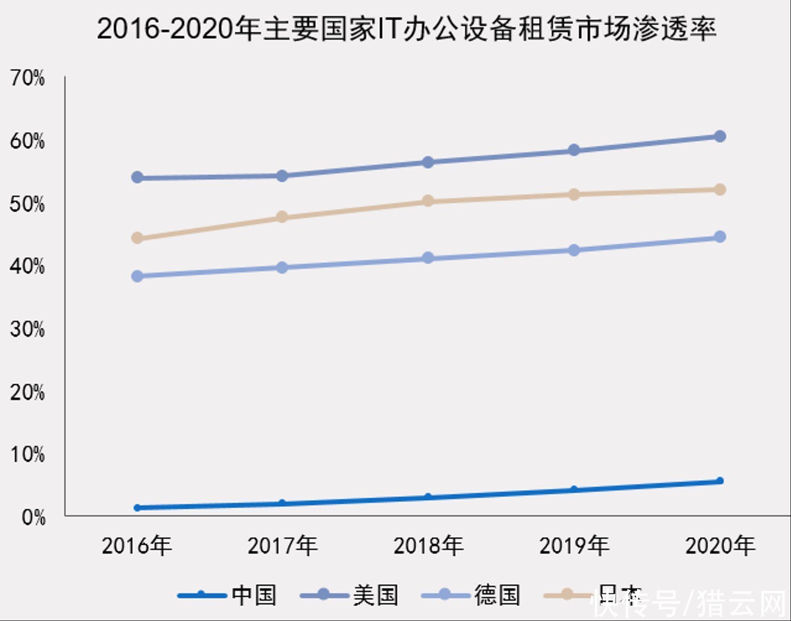 中国it办公设备运营行业研究报告|小熊U租与赛迪网联合发布《中国IT办公设备运营行业研究报告》：多重利好，行业迎来良好发展机遇