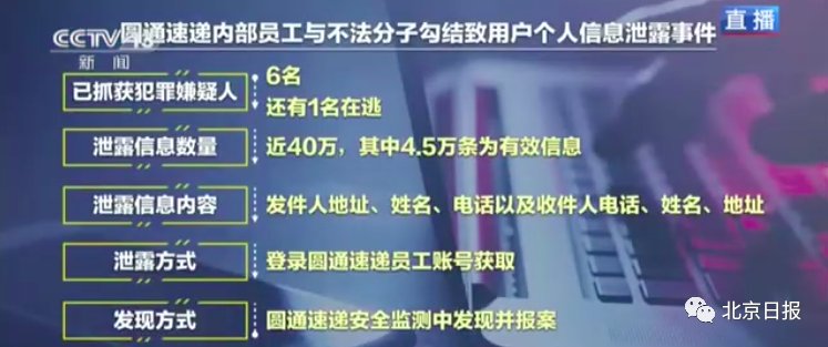 拒不履行信|40万条信息泄露，圆通回应还“自我表扬”？专家：该“打虎”了