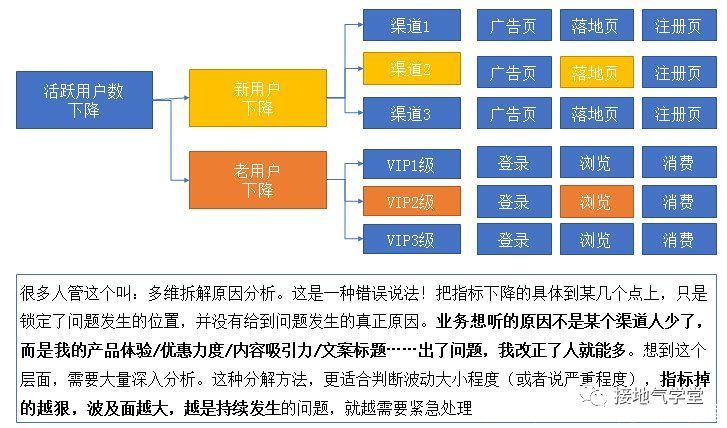 数据分析终极一问：指标波动有多大才算是大？