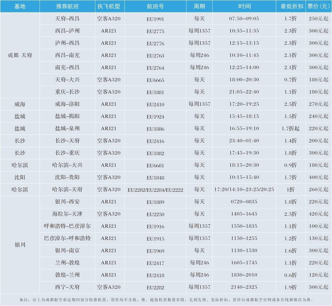 春节|飞客说｜抢特惠福利 今年份“团圆机票”你准备了吗？｜封面天天见·逛姐出街