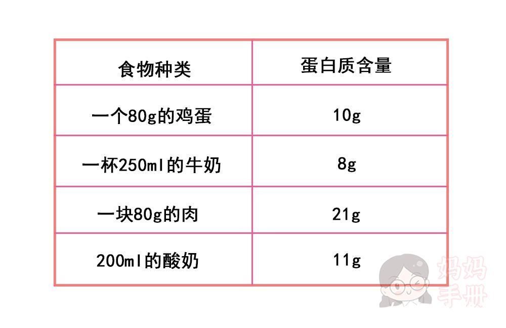 孩子|这三种食物是“天然钙片”,长个关键期的孩子要多吃!推荐收藏!