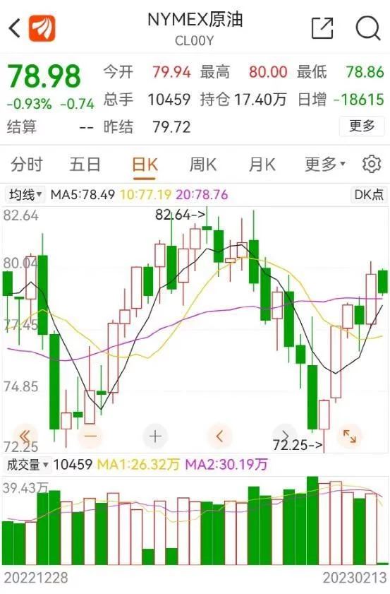 没想到（时间定了!油价即将调整）油价调整时间为几月几日几点 第3张