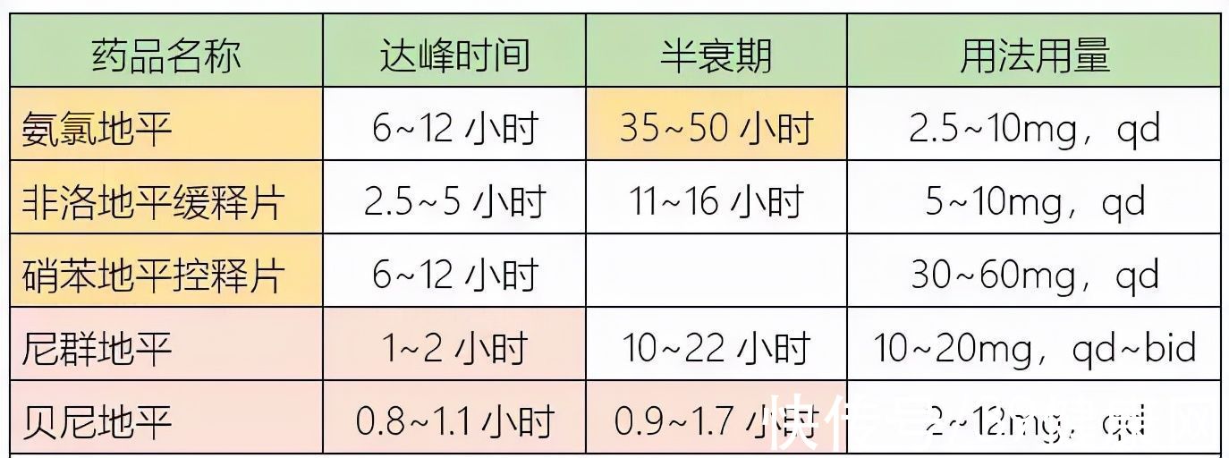 受体阻滞剂|高血压指南修改，降血压有了新标准！你的血压达到正常值了吗？