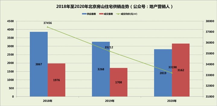 现房|单价2.8万起!帝都低总价临铁新房越来越香!