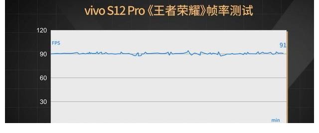 鲁大师|预算3000，新年换机怎么选？vivo S12 Pro了解下