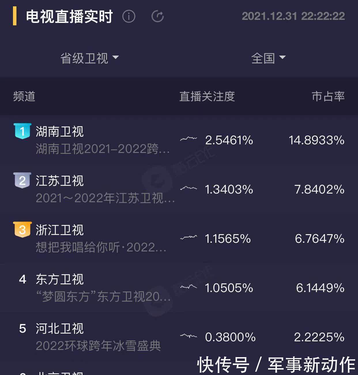 湖南跨年晚会14人主持团抢眼,6小花5新人重磅亮相,谢娜变化身份