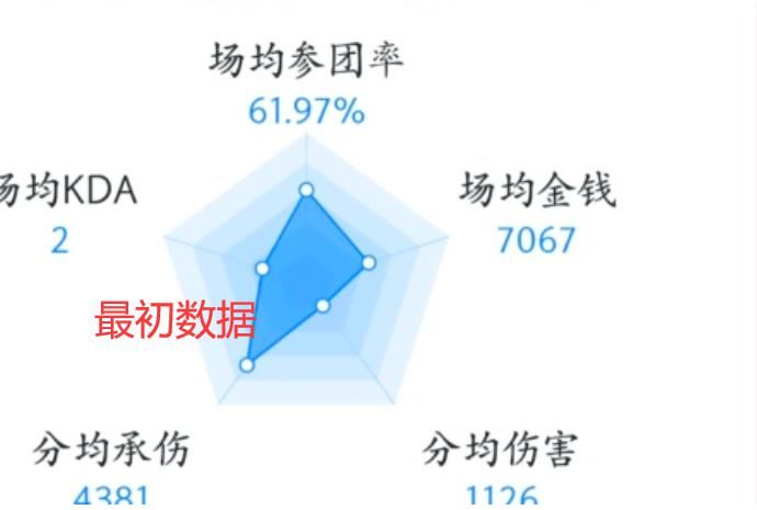 月光|还敢说最初比爱思强？AG双辅数据曝光，月光：不是一个等级的！