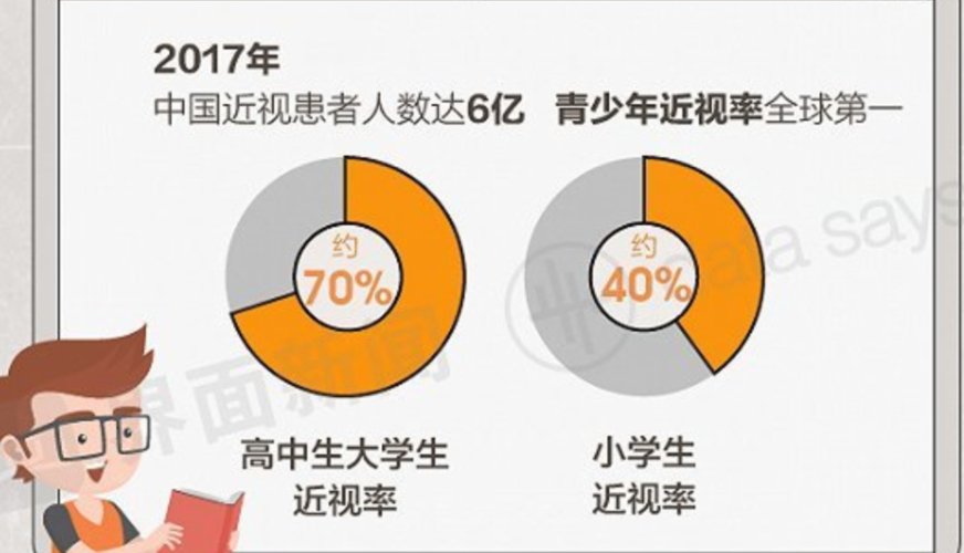 你知道中国学生有多累吗？10张图带你了孩子的日常，家长忍住眼泪