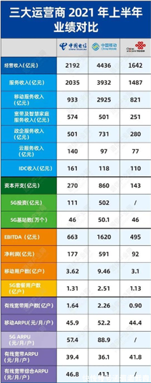 5G|随着5G的发展,4G会不会所剩的日子不多了?工信部官方回应来了