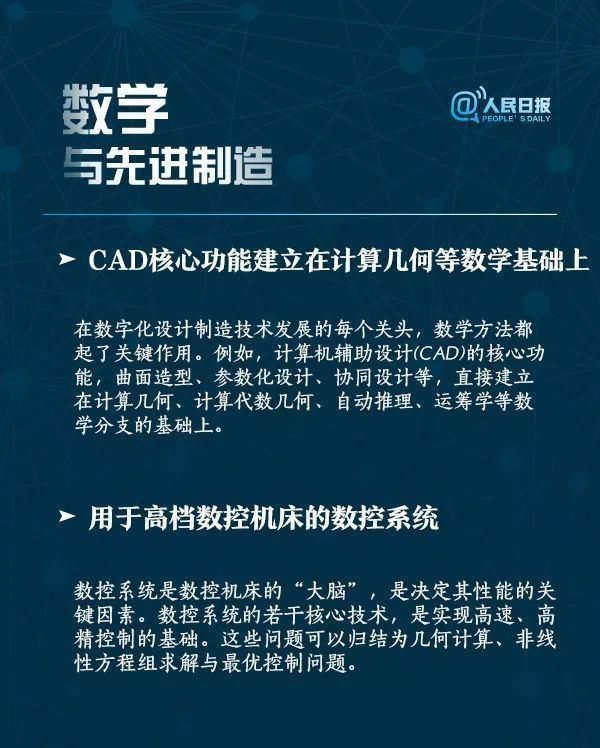 数学到底有多重要？听听人民日报怎么说