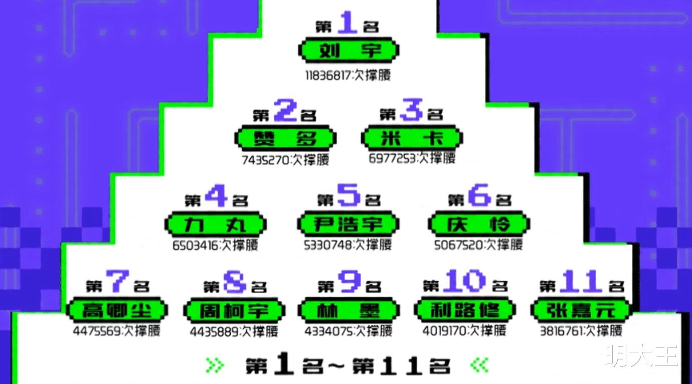 《创造营2021》总决赛，利路修放弃成团，补位的会是谁？