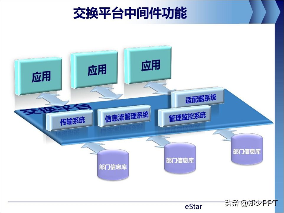 展示|这些案例，我都是使用形状设计，但效果却不一样