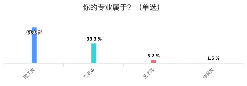 没人坐|大学教室的前排为什么没人坐？原来真相是这样...