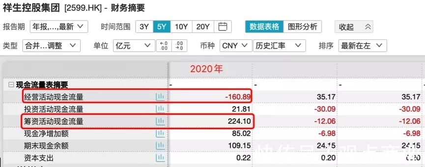 资产负债率|被祥生控股、宝龙地产“坑”惨的宋都股份，直接亏掉半个亿