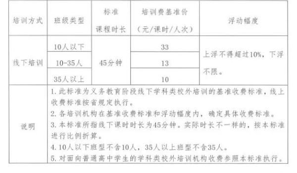 预收费|海南学科类校外培训机构自2022年1月1日起执行新的收费标准