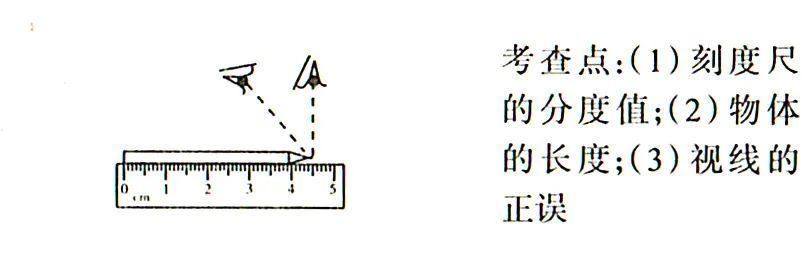 图片|初中物理：八年级上册 常考图片归纳