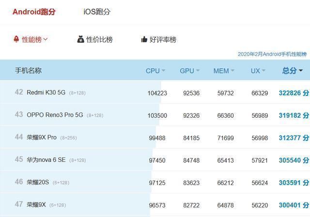 5g千元机|红米K30再见，第二款5G千元机来了，麒麟820+超感光四摄+40W快充