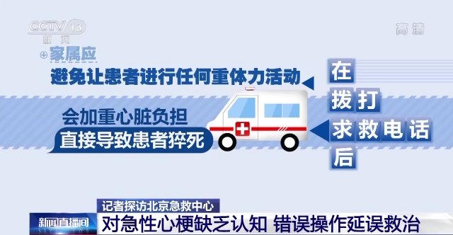 陈志|突发心梗如何正确拨打120？北京急救中心专家手把手教你