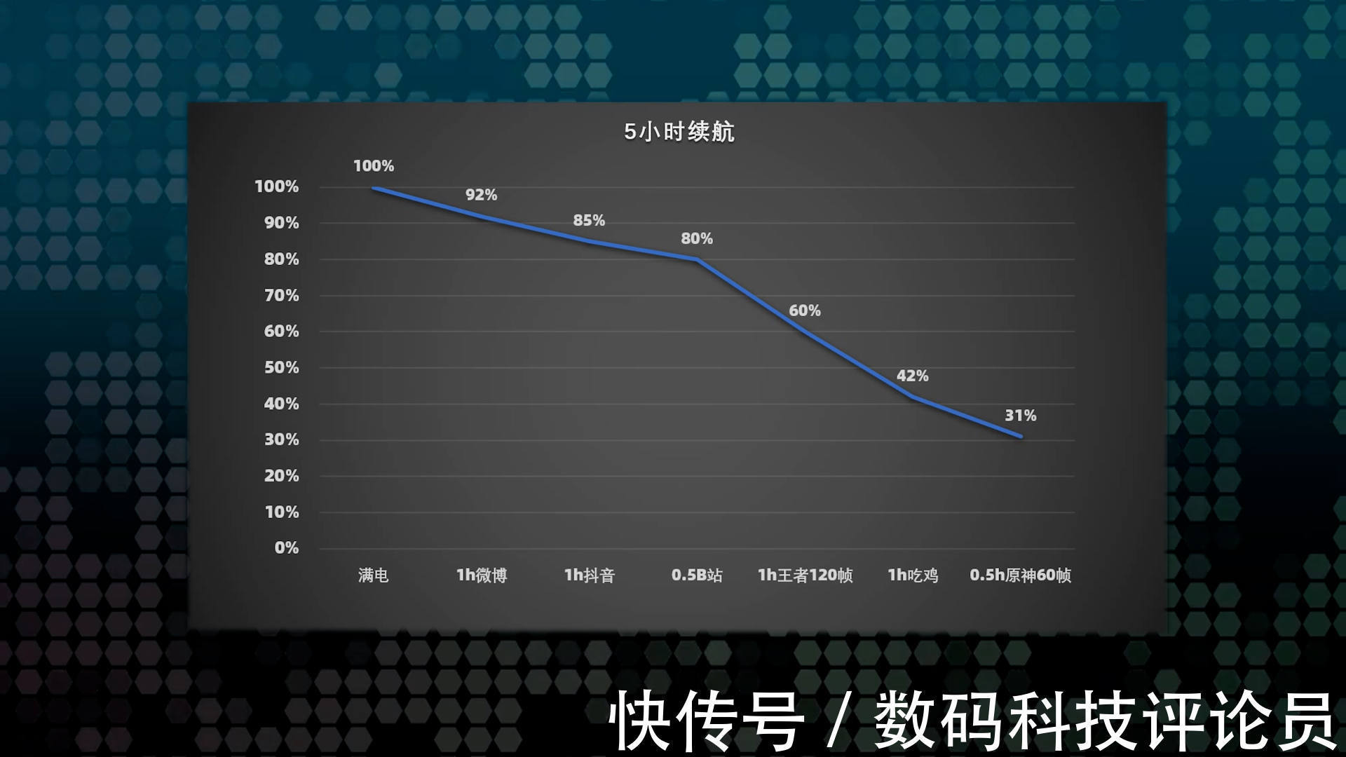 屏幕|iQOO 9深度体验：奋六世之余烈，能否成“9”直屏天花板？