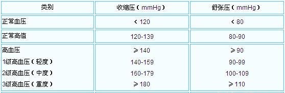 血压|高血压人群记住1个时间，做好3件事，血压稳，不再难