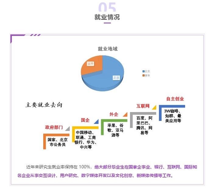 经济类|扎堆改考396、408，又一批院校发通知！最新硕士招生简章公布！