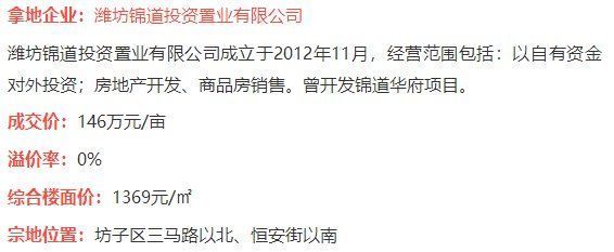 潍坊|5宗地落锤！潍坊两大房企又拿新地，竟然位于……