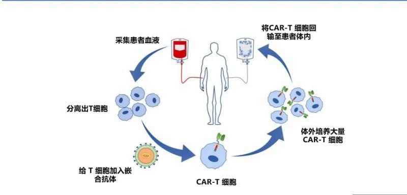 淋巴瘤|120万一针！湖南首张抗癌“神药”处方开给了这位老人