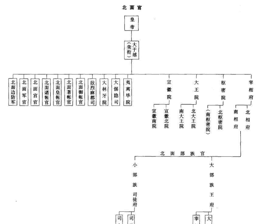  圣祖|中国古代仅有的一位庙号为“圣宗”的皇帝是谁，他有何功绩