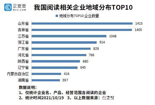 现存#我国现存阅读相关企业1.22万家